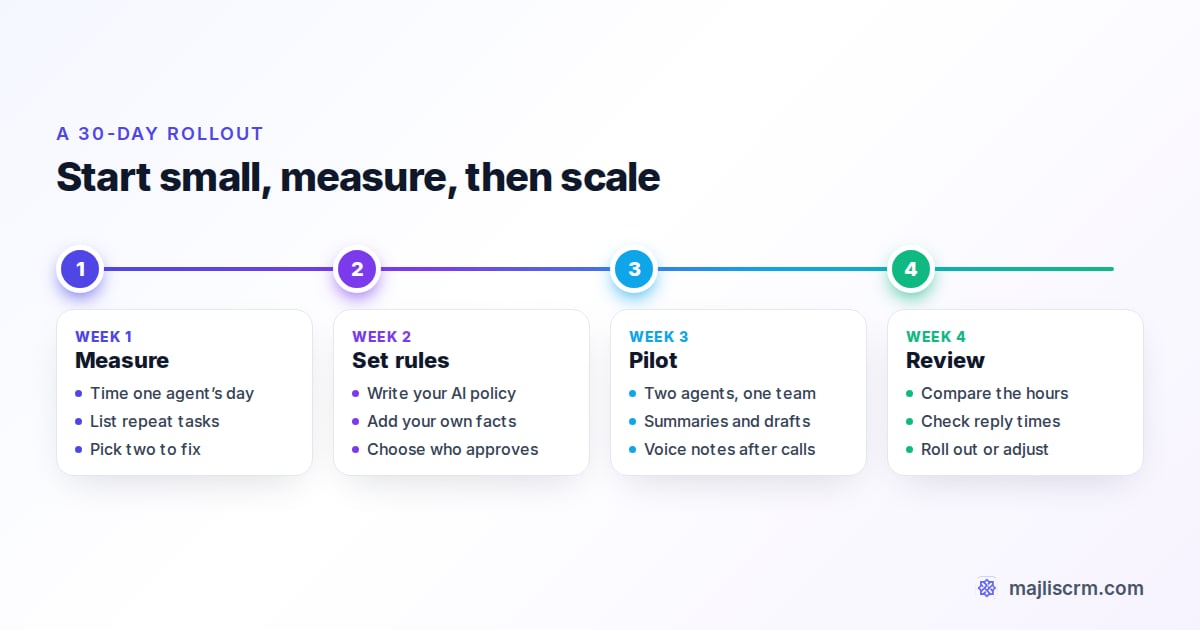 A 30-day plan to roll out AI in a real estate brokerage: measure, set rules, pilot and review