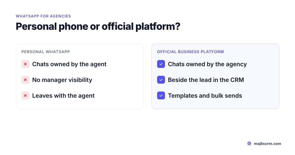Comparison of personal WhatsApp and the official WhatsApp Business Platform for a Dubai real estate agency: who owns the chats, manager visibility and templates