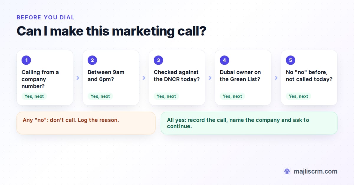 Five checks before a real estate marketing call in the UAE: company number, 9am to 6pm, DNCR checked, Dubai owner on the Green List, no earlier refusal