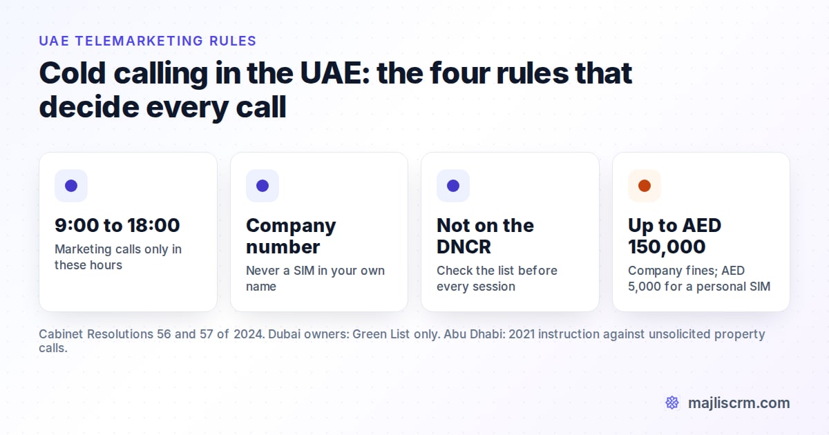 The four UAE cold calling rules: calls from 9am to 6pm, from a company number, never to DNCR numbers, with fines up to AED 150,000