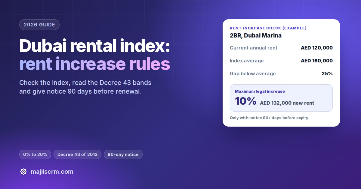 Dubai rental index 2026 guide cover showing a rent increase check: current rent, index average and the maximum legal increase