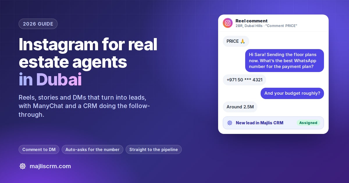 Instagram for real estate agents in Dubai: a reel comment answered by ManyChat that becomes a new lead in Majlis CRM