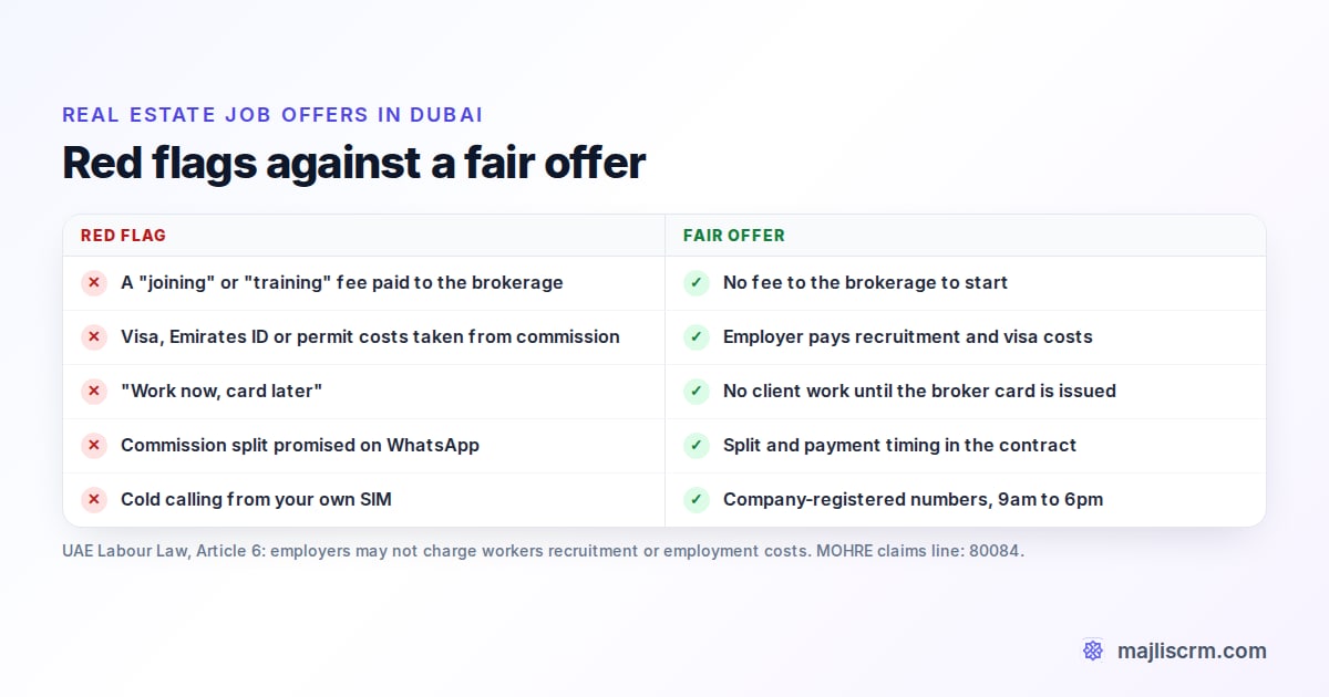 Red flags in Dubai real estate job offers compared with what a fair offer looks like
